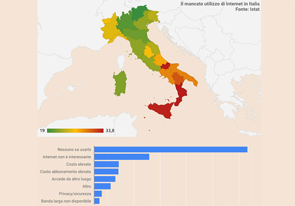 istat-banda-larga